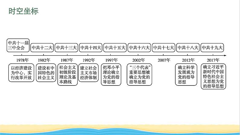 中考历史一轮复习第18单元中国特色社会主义道路课件第4页