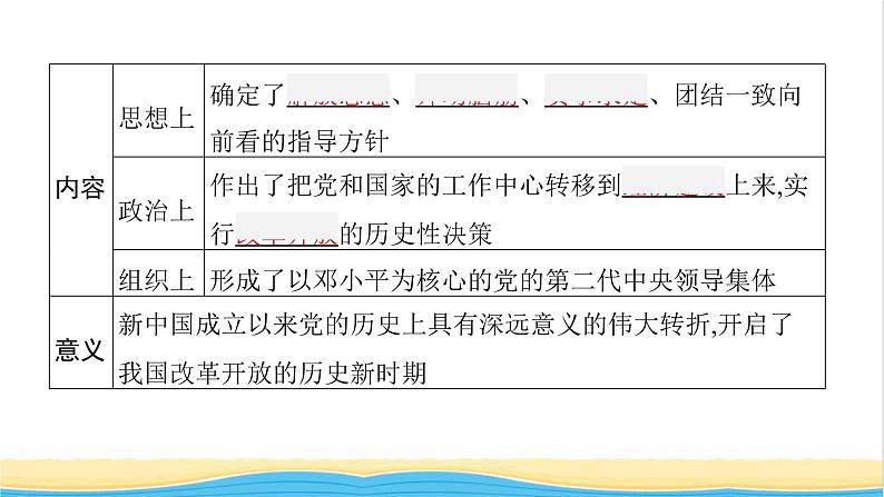 中考历史一轮复习第18单元中国特色社会主义道路课件第6页