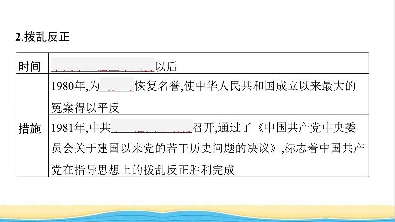 中考历史一轮复习第18单元中国特色社会主义道路课件第7页