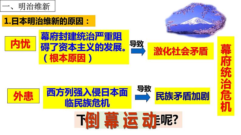 第4课  日本明治维新-2021-2022学年九年级历史下册精讲优质课件05