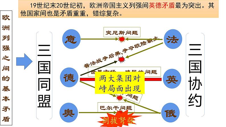 第8课  第一次世界大战-2021-2022学年九年级历史下册精讲优质课件第7页