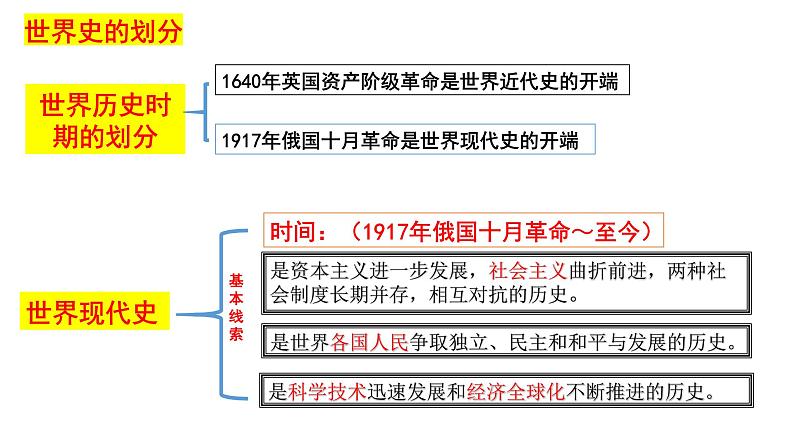 第9课  列宁与十月革命-2021-2022学年九年级历史下册精讲优质课件01