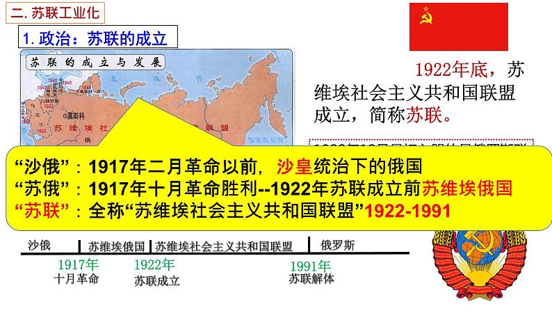 第11课  苏联的社会主义建设-2021-2022学年九年级历史下册精讲优质课件第8页