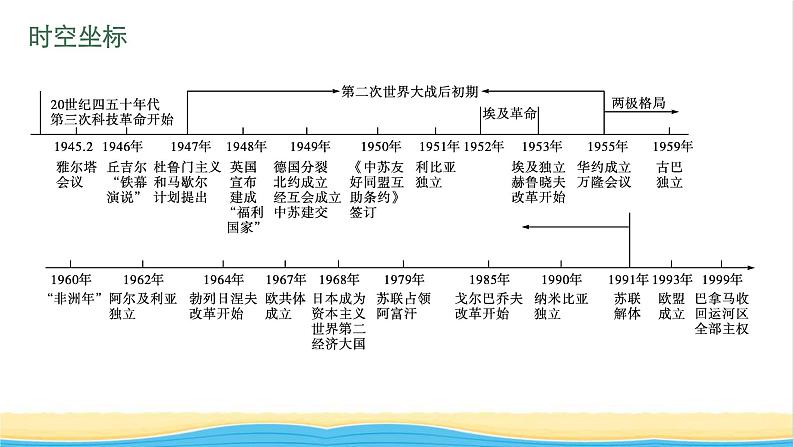 中考历史一轮复习第31单元二战后的世界变化课件04