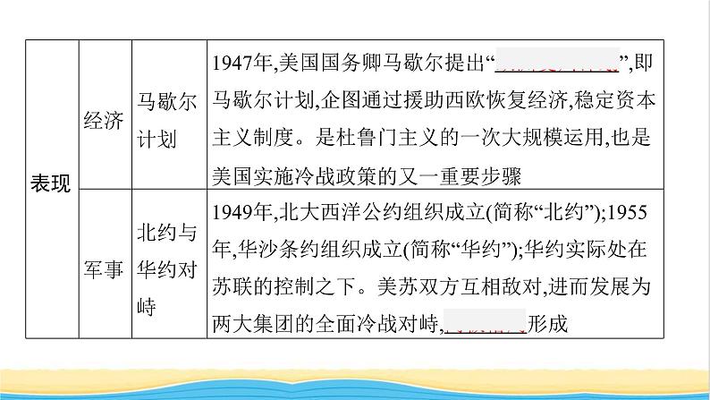 中考历史一轮复习第31单元二战后的世界变化课件06