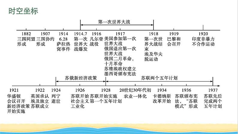 中考历史一轮复习第29单元第一次世界大战和战后初期的世课件第4页