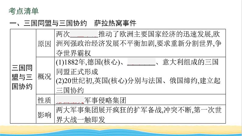 中考历史一轮复习第29单元第一次世界大战和战后初期的世课件第5页