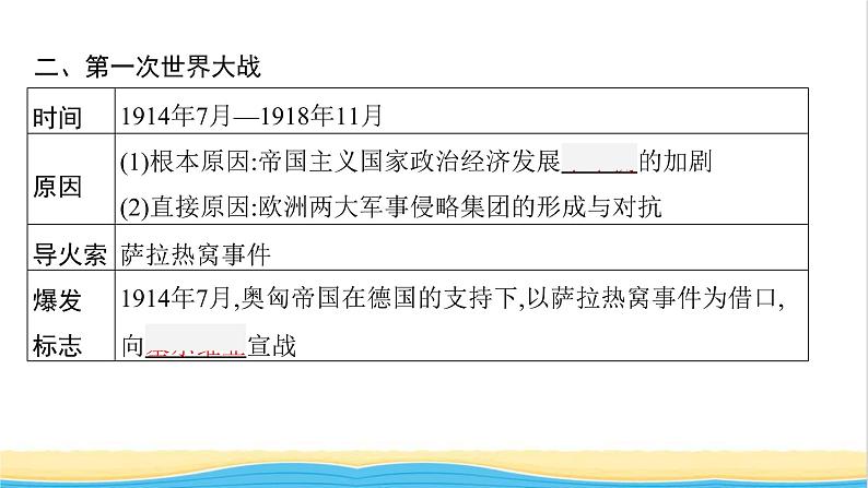 中考历史一轮复习第29单元第一次世界大战和战后初期的世课件第7页