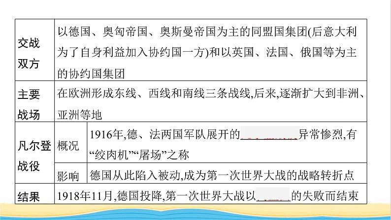 中考历史一轮复习第29单元第一次世界大战和战后初期的世课件第8页