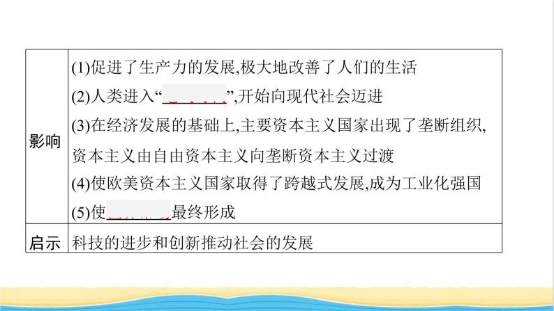 中考历史一轮复习第28单元第二次工业革命和近代科学文化课件06