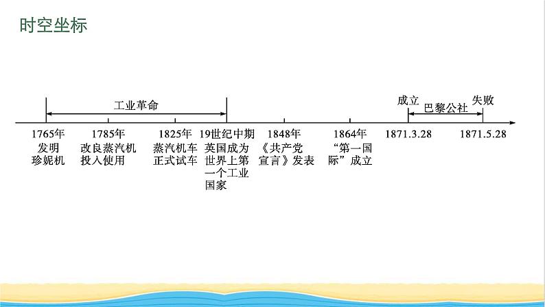 中考历史一轮复习第26单元工业革命和国际共产主义运动的兴起课件04