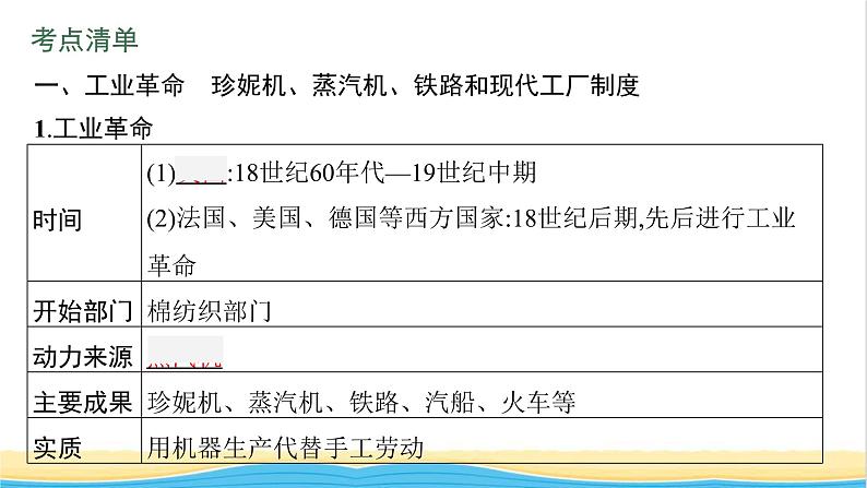 中考历史一轮复习第26单元工业革命和国际共产主义运动的兴起课件05