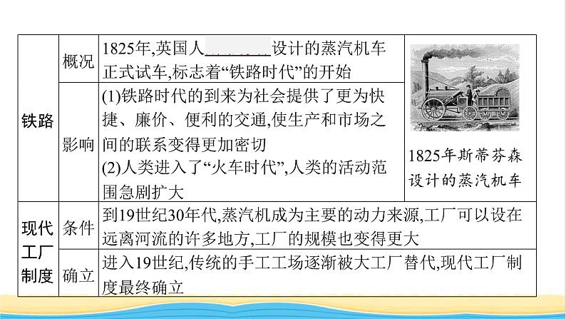 中考历史一轮复习第26单元工业革命和国际共产主义运动的兴起课件08