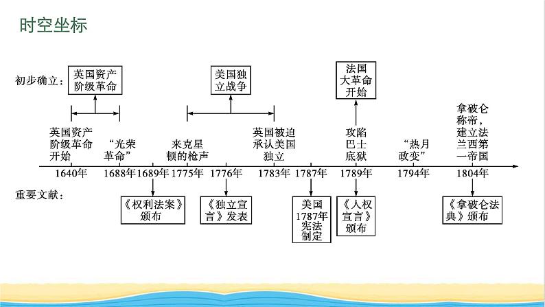 中考历史一轮复习第25单元资本主义制度的初步确立课件第4页