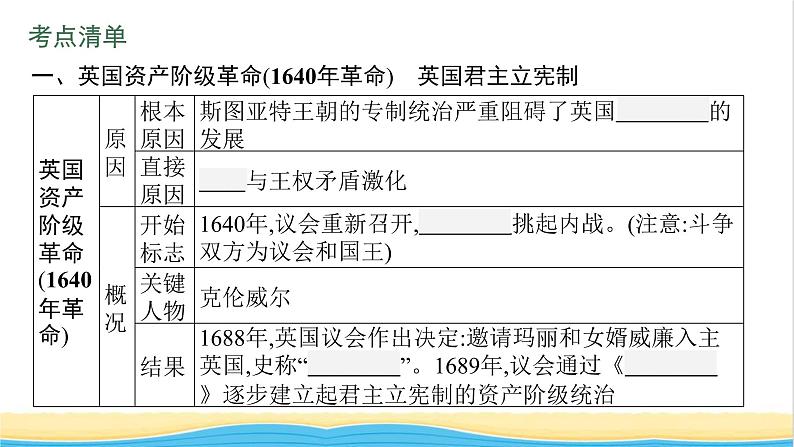 中考历史一轮复习第25单元资本主义制度的初步确立课件第5页