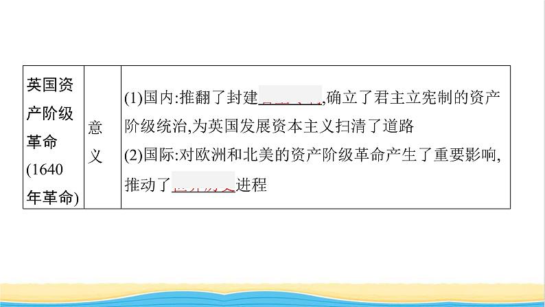 中考历史一轮复习第25单元资本主义制度的初步确立课件第6页