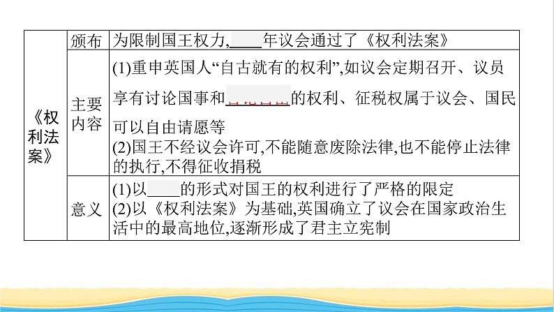中考历史一轮复习第25单元资本主义制度的初步确立课件第7页