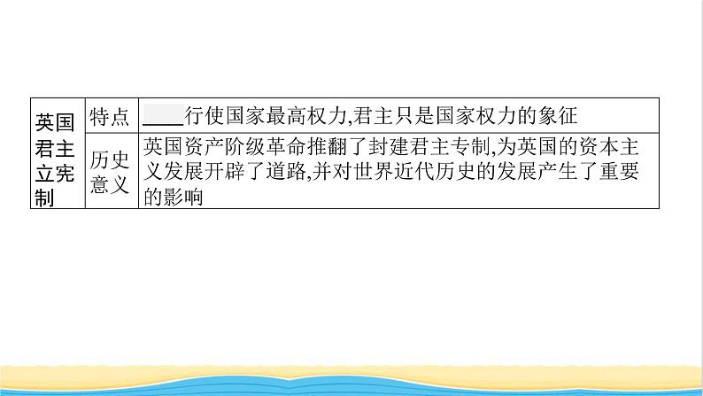 中考历史一轮复习第25单元资本主义制度的初步确立课件第8页