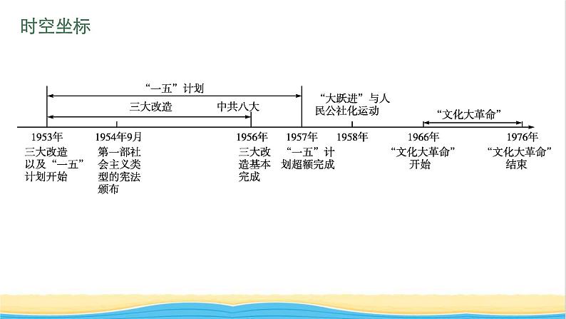 中考历史一轮复习第17单元社会主义制度的建立与社会主义建设的探索课件第4页