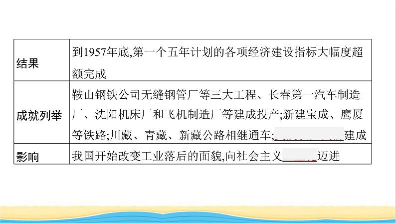 中考历史一轮复习第17单元社会主义制度的建立与社会主义建设的探索课件第6页