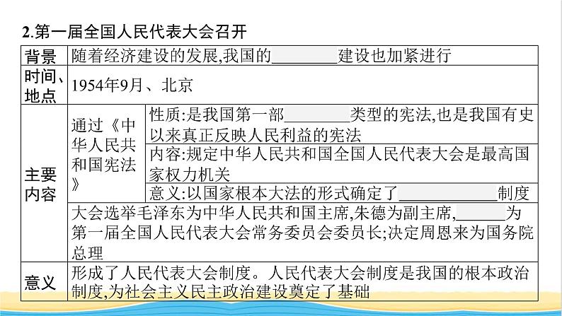 中考历史一轮复习第17单元社会主义制度的建立与社会主义建设的探索课件第7页