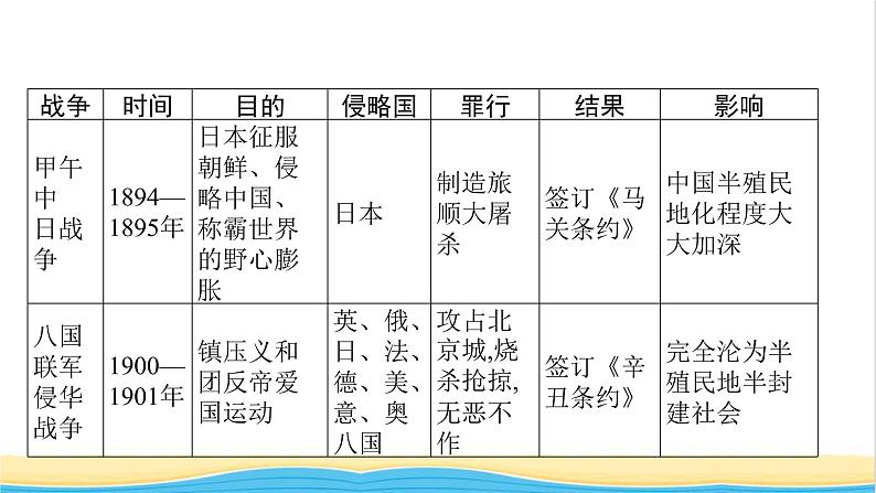 中考历史一轮复习专题一列强侵略与中国人民的抗争和探索课件第5页