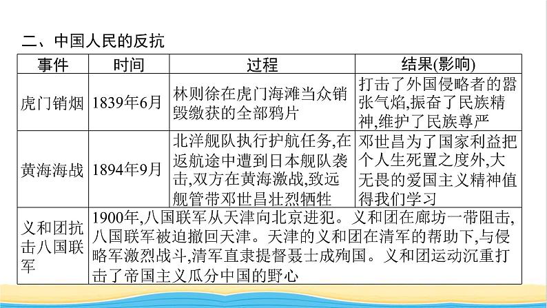 中考历史一轮复习专题一列强侵略与中国人民的抗争和探索课件第7页