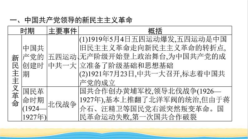 中考历史一轮复习专题二中国共产党领导的革命与建设课件第4页