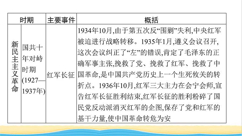 中考历史一轮复习专题二中国共产党领导的革命与建设课件第6页