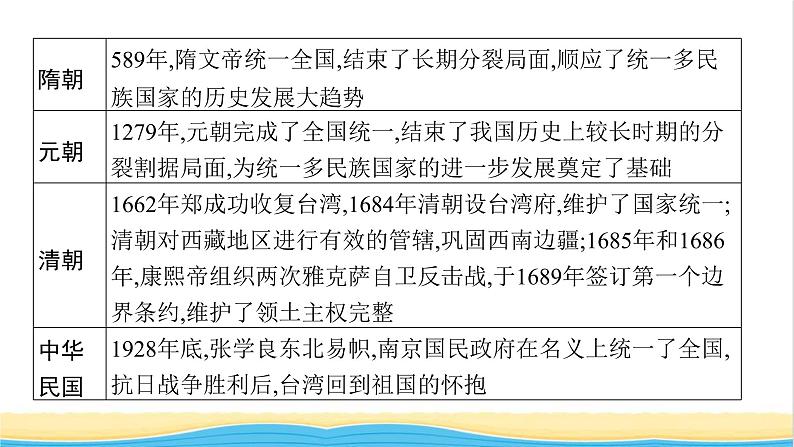 中考历史一轮复习专题三民族关系与国家统一课件第4页