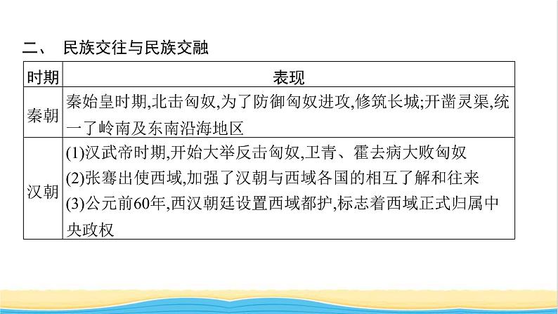 中考历史一轮复习专题三民族关系与国家统一课件第7页