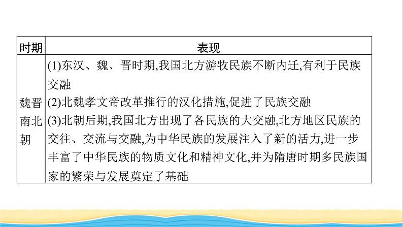 中考历史一轮复习专题三民族关系与国家统一课件第8页