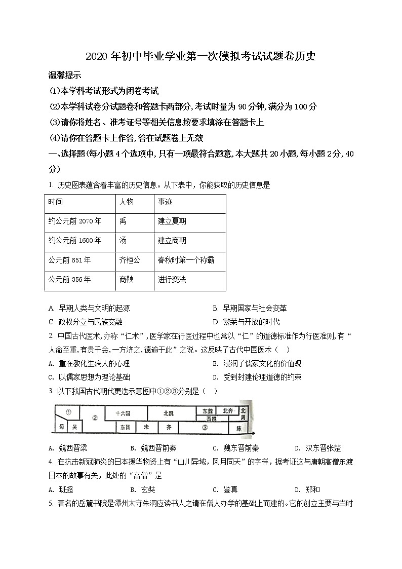 精品解析：2020年湖南省邵阳市邵阳县中考一模历史试题（解析版+原卷版）01