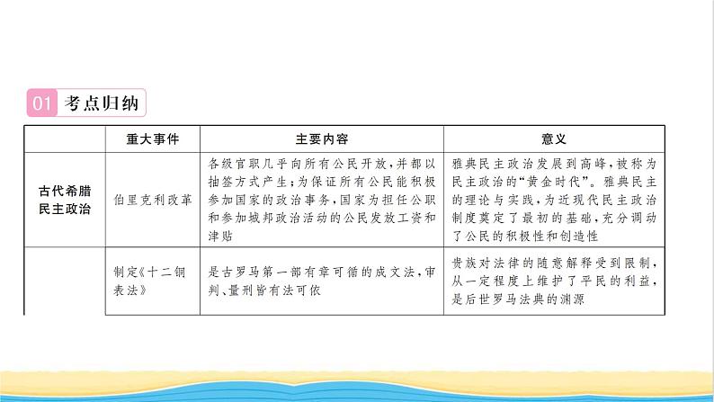 九年级历史上册第七单元工业革命和国际共产主义运动的兴起专题一近代西方民主政治的起源和发展习题课件新人教版第2页