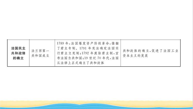 九年级历史上册第七单元工业革命和国际共产主义运动的兴起专题一近代西方民主政治的起源和发展习题课件新人教版第4页