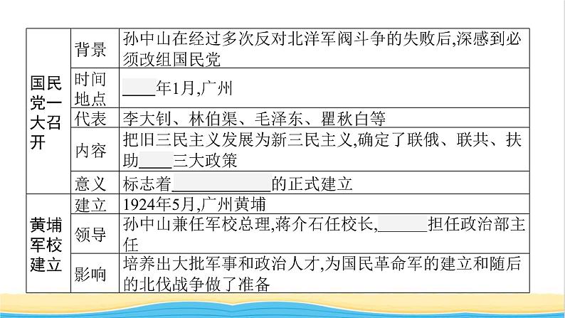 中考历史一轮复习第12单元从国共合作到国共对立课件06