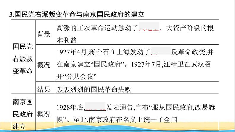 中考历史一轮复习第12单元从国共合作到国共对立课件第8页