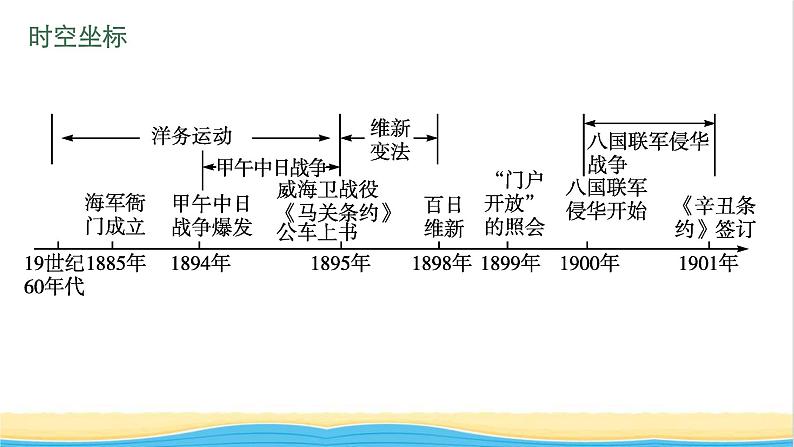 中考历史一轮复习第9单元近代化的早期探索与民族危机的加剧课件第4页