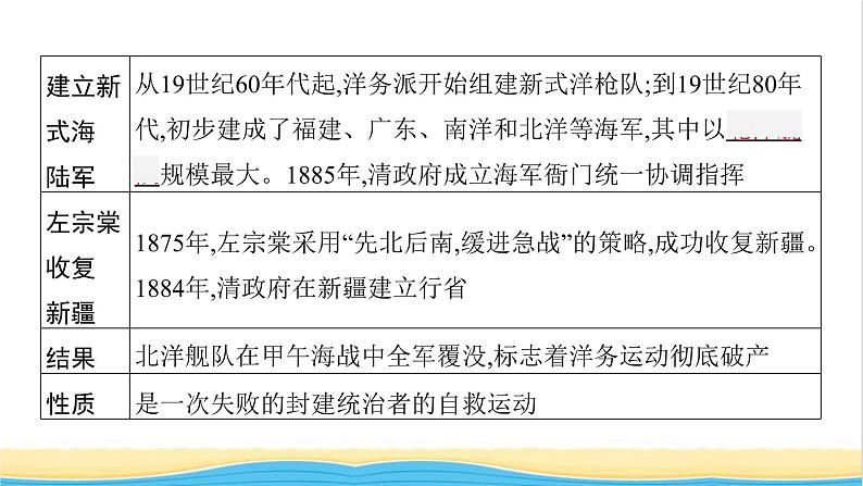 中考历史一轮复习第9单元近代化的早期探索与民族危机的加剧课件第7页