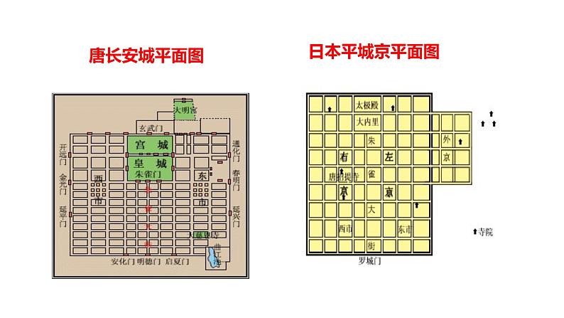 2021-2022学年部编版历史七年级下册 第4课 唐朝的中外文化交流课件 (共计25张PPT)第7页