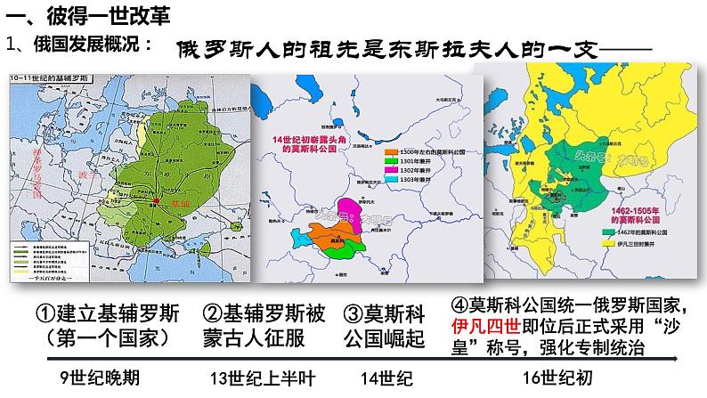 2021--2022学年部编版九年级历史下册 第2课 俄国的改革课件 (共计26张PPT)02