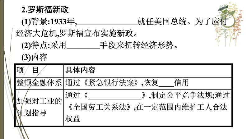 统编版中考历史一轮复习课件第二十五单元　经济大危机和第二次世界大战05