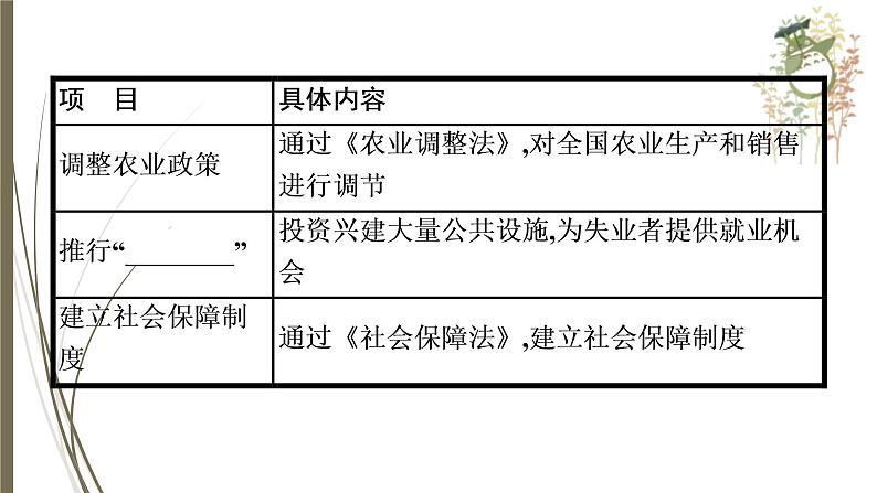 统编版中考历史一轮复习课件第二十五单元　经济大危机和第二次世界大战06