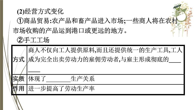 统编版中考历史一轮复习课件第十九单元　走向近代第5页