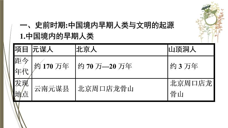 统编版中考历史一轮复习课件第一单元　先秦时期：中国境内早期人类与文明的起源　早期国家与社会变革第4页