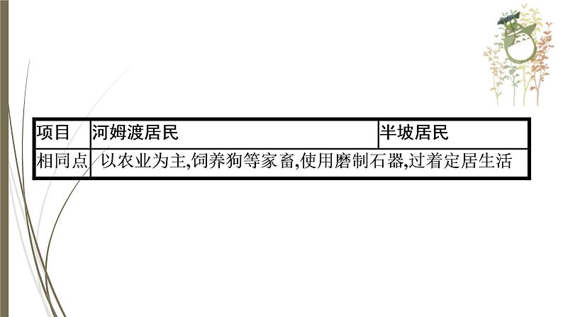 统编版中考历史一轮复习课件第一单元　先秦时期：中国境内早期人类与文明的起源　早期国家与社会变革第8页