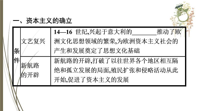 统编版中考历史一轮复习课件近代资本主义的建立与巩固04