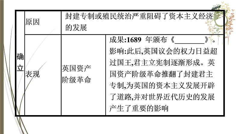 统编版中考历史一轮复习课件近代资本主义的建立与巩固05