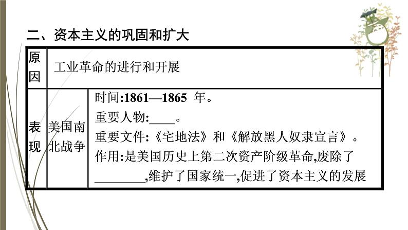 统编版中考历史一轮复习课件近代资本主义的建立与巩固07