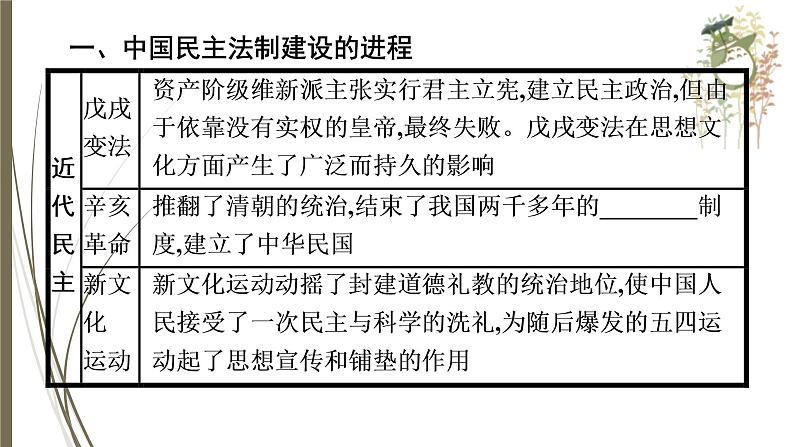 统编版中考历史一轮复习课件中外历史上的民主法制建设第4页